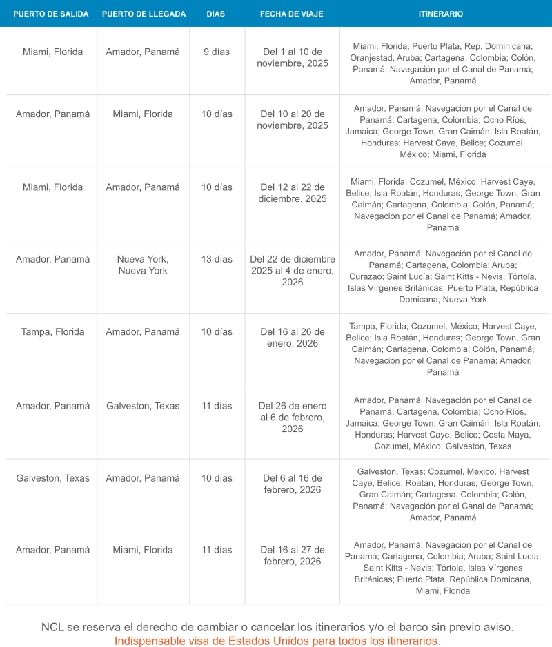Lista de itinerario de Cruceros Norwegian